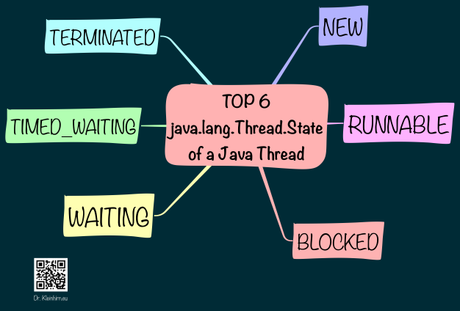 Java Thread – 6 State oder wie starten wir ein einfaches Java Programm auf dem Raspberry Pi