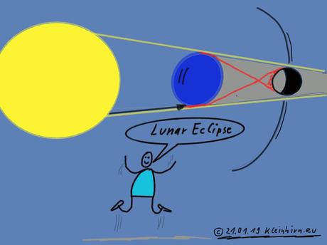 Luna Eclipse – Am Montagmorgen ist eine totale Mondfinsternis über Mitteleuropa zu sehen