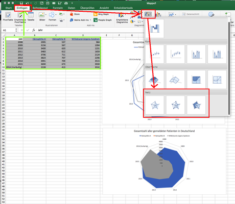 Excel Quickie: Wie kann ein Netzdiagramm oder Radardiagramm mit Excel erzeugt werden?