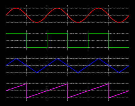 Waveforms de