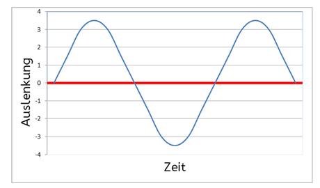 Bildverweise