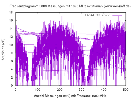 Mehrfach lesen auf 1090 Mhz mit einem Raspberry Pi via rtl_map aktuell ohne B737 Max 8 und Max 9 Signale