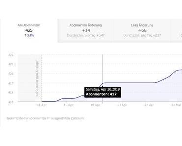 Mehr Instagram Follower? Erfahrungen mit Combin