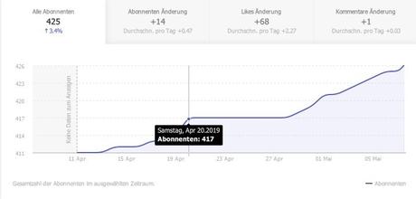 Mehr Instagram Follower? Erfahrungen mit Combin