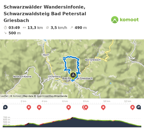 Schwarzwälder Wandersinfonie, Akt 1: Der Schwarzwaldsteig