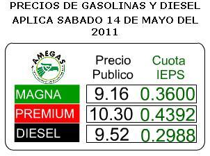 An der Zapfsäule: Der Benzinpreis