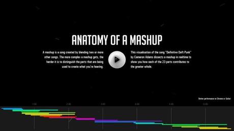 Anatomy of a Mashup : Daft Punk
