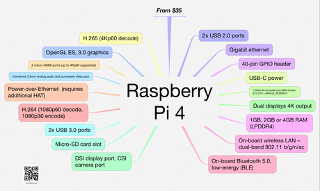Ja, es gibt einen neuen Raspberry Pi 4, aber die Starts und Landungen in Deutschland 2018 sind auch in­te­r­es­sant ;-)