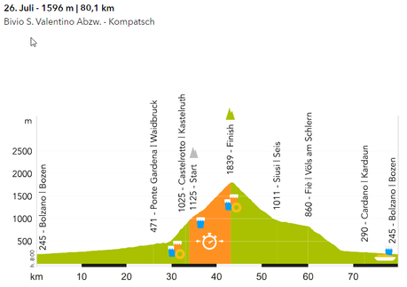 Giro delle Dolomiti 2019: Etappenvorschau des Südtiroler Radsportabenteuers!