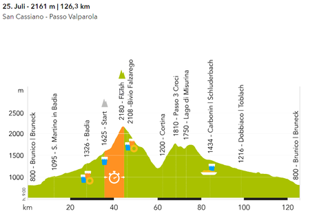 Giro delle Dolomiti 2019: Etappenvorschau des Südtiroler Radsportabenteuers!