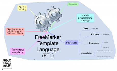 Neue Version der Template Engine FreeMarker 2.3.29 veröffentlicht