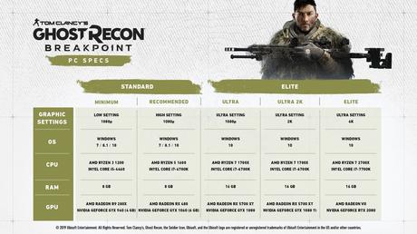 Tom Clancy's: Ghost Recon Breakpoint - PC Systemanforderungen veröffentlicht