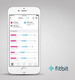 Fitbit Frauen Gesundheit App