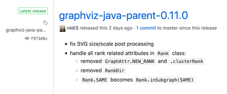 Neue Version graphviz-java-parent-0.11.0 vor zwei Tagen veröffentlicht