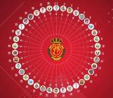 Primera Division 2019 / 2020