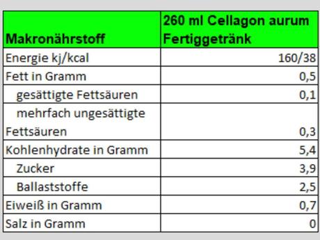Cellagon Mikronährstoffkonzentrate