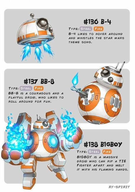 Poké-Wars: Star Wars Charaktere als Pokémon.