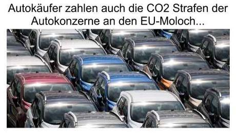 CO2 Strafen der Autokonzerne darf der Endverbraucher an die EU zahlen…