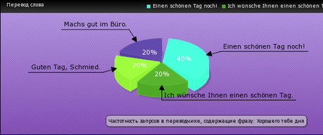 Ich wunsche ihnen weiterhin einen schonen tag