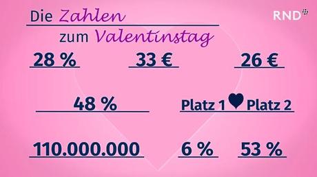 Spruch des tages valentinstag