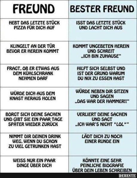 Text fur geburtstag freund