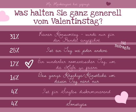 Wir wunschen allen einen schonen valentinstag