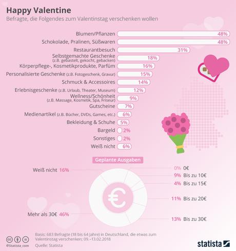 Valentinstag was kann man unternehmen