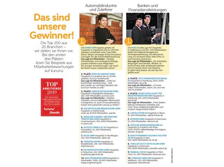 Wunsche gruppe kununu