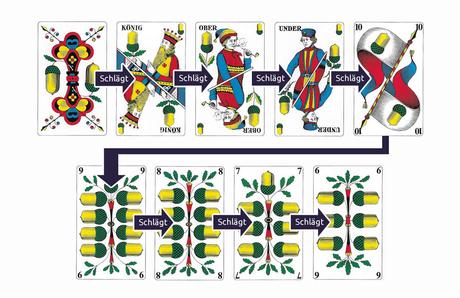 Karten lernen online