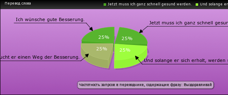 Ich wunsche ihnen gute besserung franz