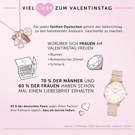 Valentinstag dem mann was schenken