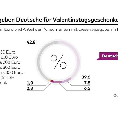 Valentinstag dem mann was schenken