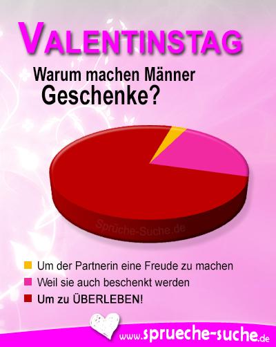 Valentinstag spruche gegen