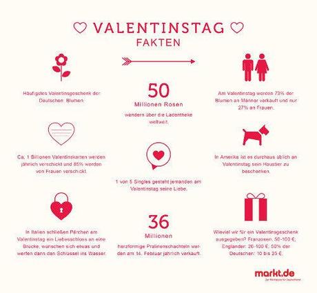 Die entstehung des valentinstag
