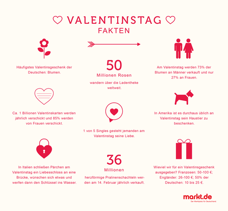 Die entstehung des valentinstag