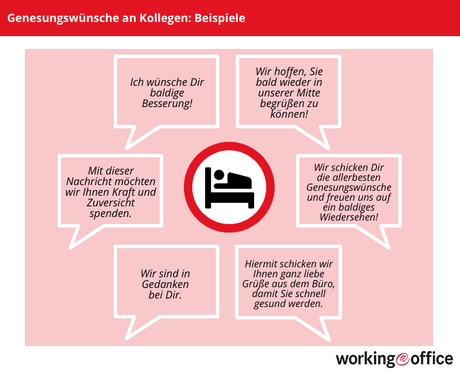 Wunsche vor schwerer op