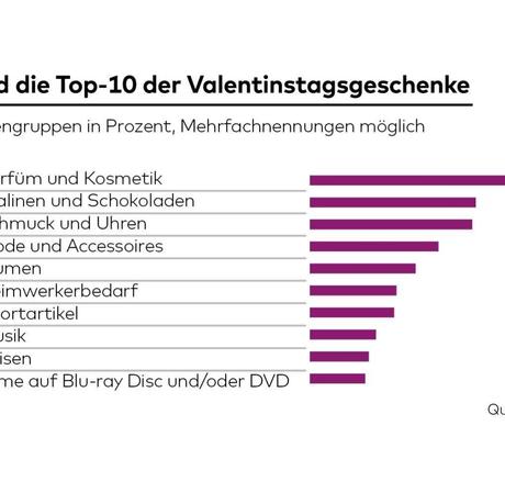 Kein geld fur valentinstag