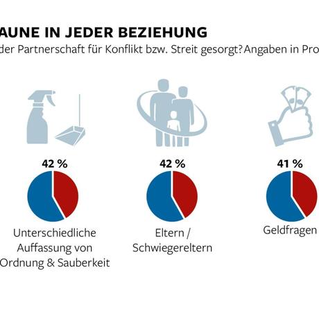 Kein geld fur valentinstag