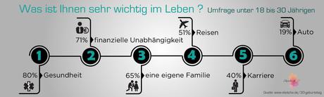 Spiele geburtstag erwachsene 30