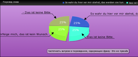 Ich wunsche mir dass englisch