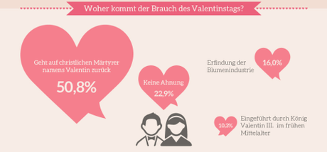 Ist valentinstag christlich