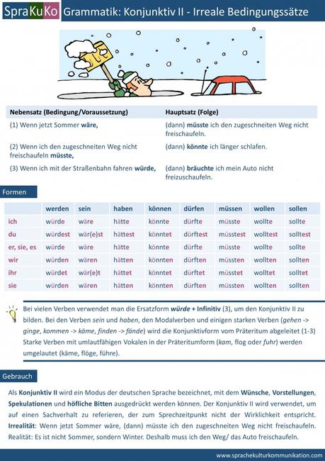 Ich wunsche konjunktiv