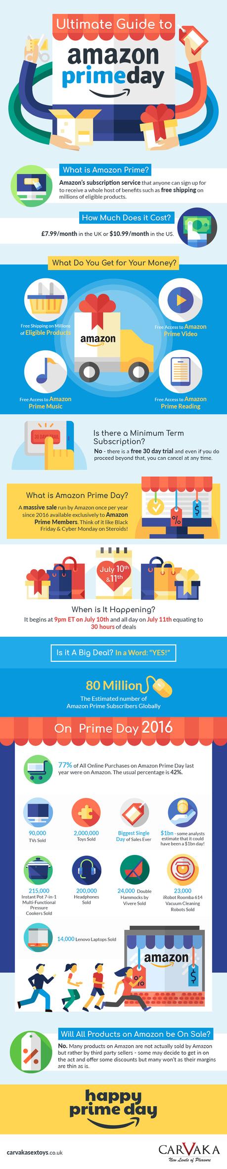 Amazon Prime Day 2020 – Alle Informationen