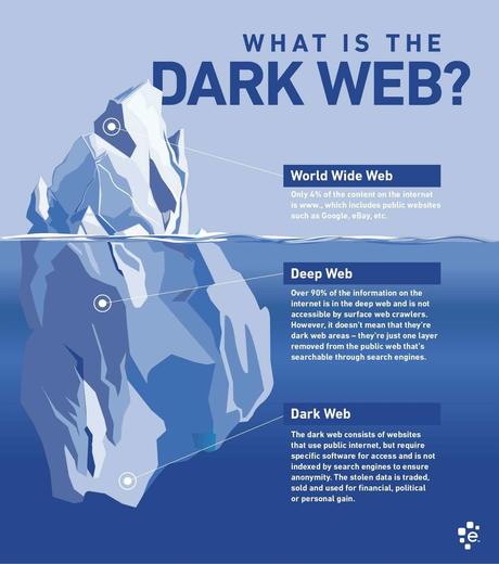 Dark Web Electronics