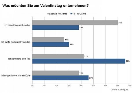 Am valentinstag allein