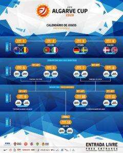 Algarve-Cup: DFB-Team steht
