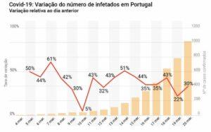 Notstand wegen Corona: Was in Portugal noch läuft – Erster Todesfall an der Algarve