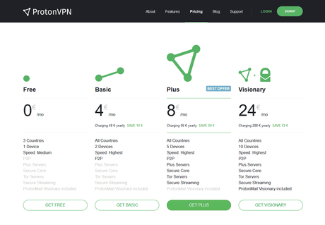 Auf in die Berge! Einfache virtuelle Wege in die VPN-Schweiz