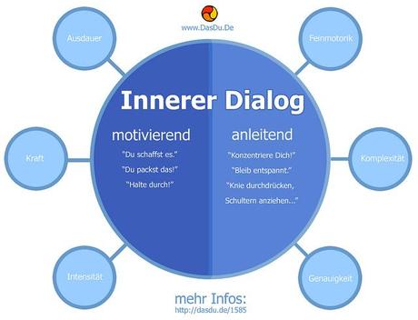 Innerer Dialog [Infografik]