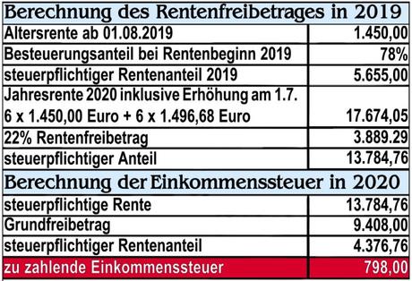 Deutsche Rentner finanzieren die Regierung